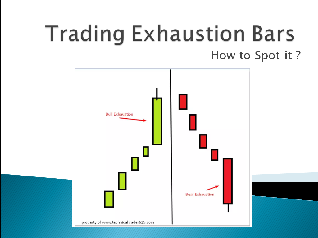 How To Trade Exhaustion Bars Detail Explanation