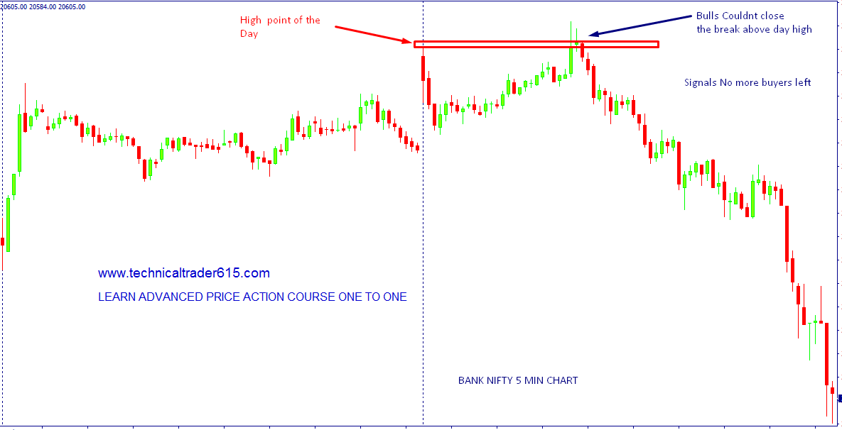 Nifty 5 Min Chart